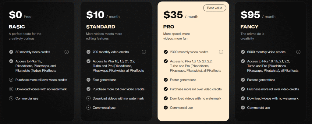 Pika labs AI pricing